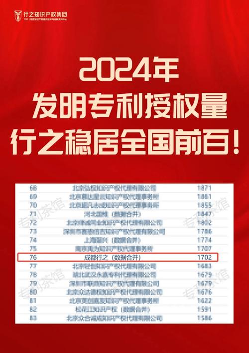安庆每万人发明专利拥有量15.6件
