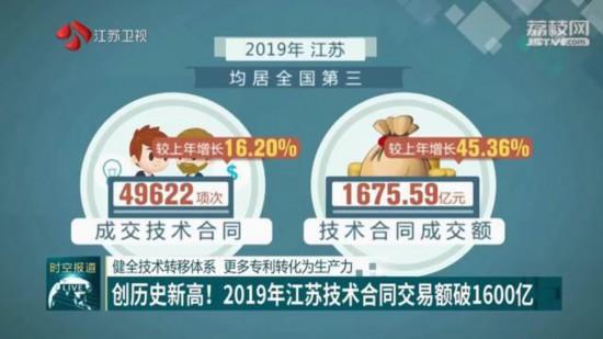 北京市去年技术合同成交额破8000亿元