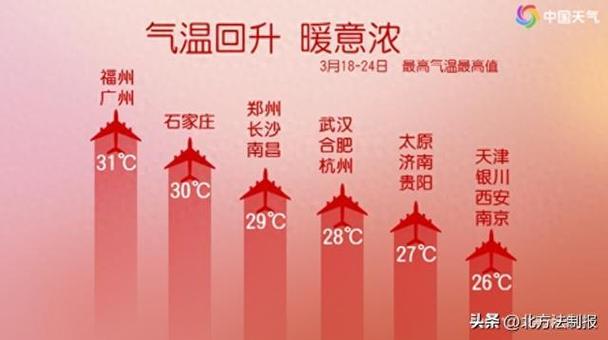 本周我国迎超级大回暖!南方部分地区最高气温或超过25℃