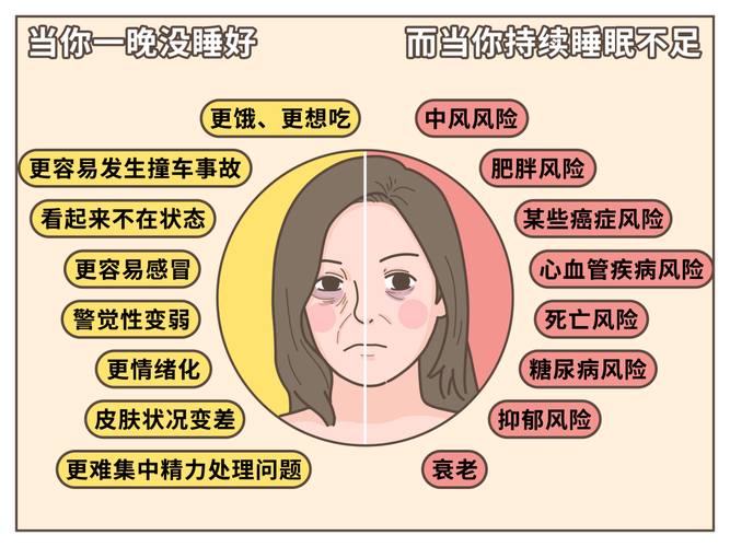 网友称浑身无力睡不够,竟真的是“血条不足”,医生提醒