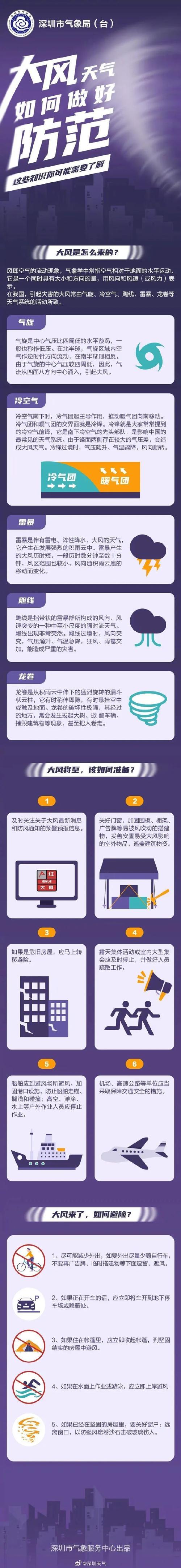 江西省大余县发布大风黄色预警_1