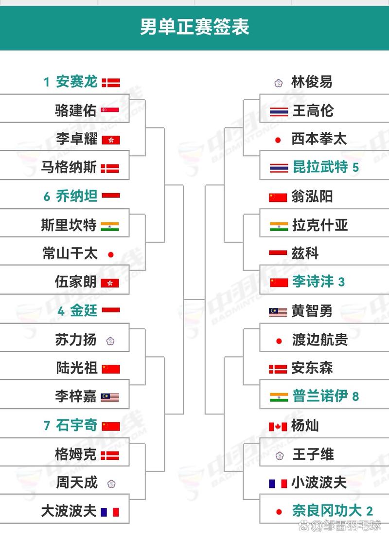 2024马来西亚羽毛球公开赛国羽今日赛程