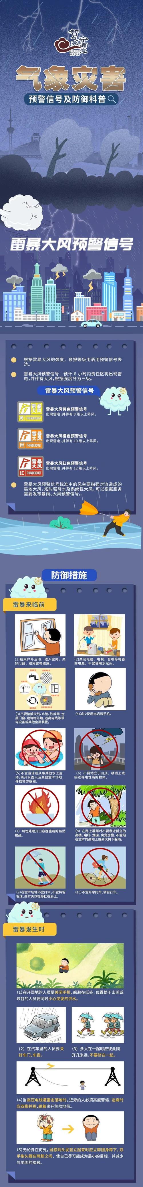 陕西省镇巴县发布雷雨大风黄色预警