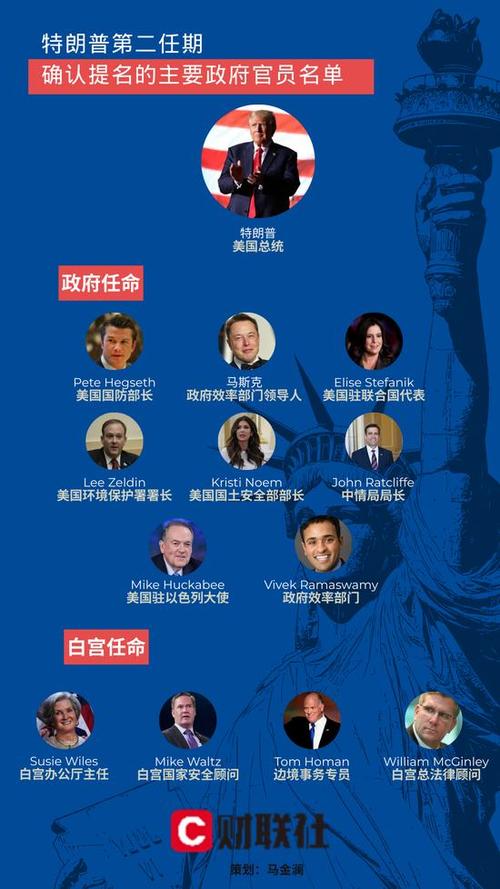 “前所未有”!特朗普过渡团队起草国防部解雇人员名单