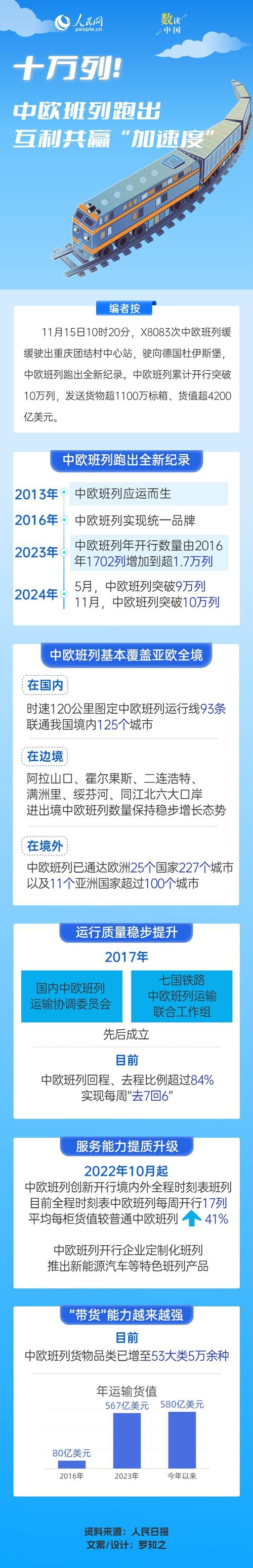 中欧班列跑出“亚欧”互利互惠“新速度”