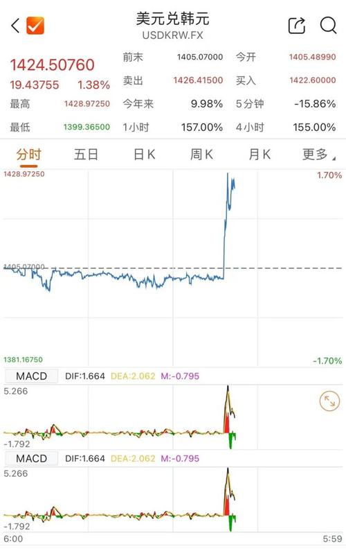 韩国多家半导体公司股价31日下跌