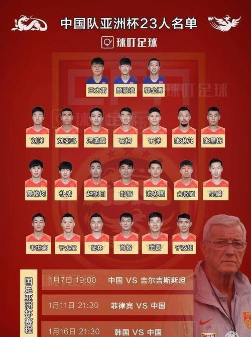 国足亚洲杯集训名单本周公布