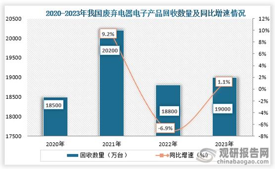 商务部:培育一批废旧家电回收试点城市和企业