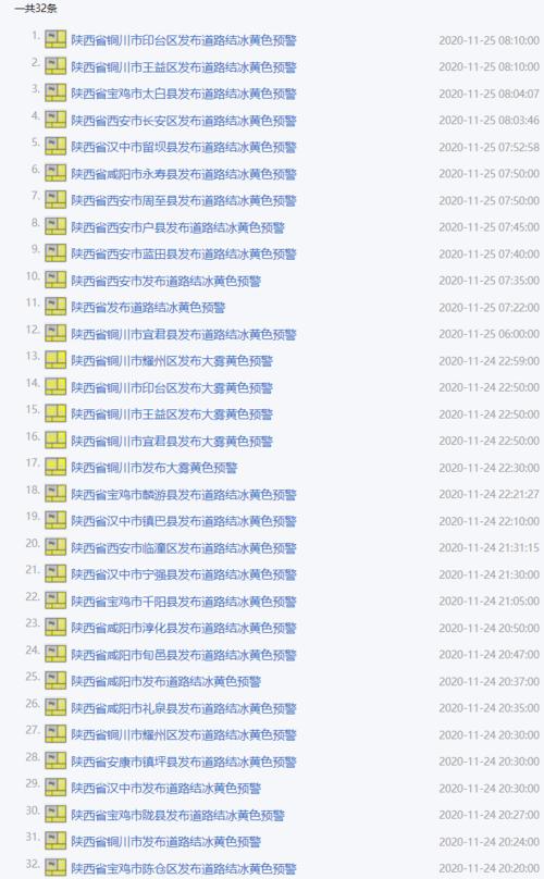 陕西省耀州区发布大雾黄色预警