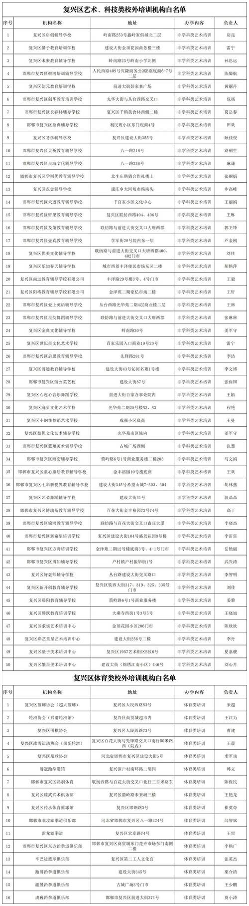 长沙市71家艺术高考培训机构“白名单”出炉