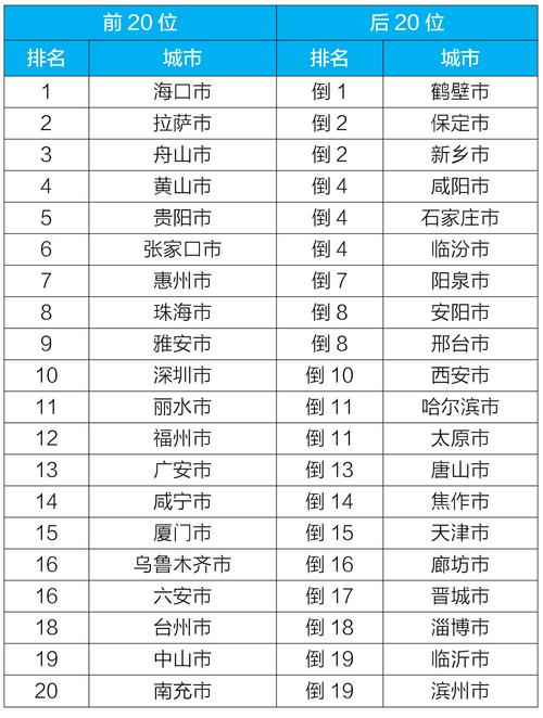 生态环境部公布2024年3月和1-3月全国环境空气质量状况