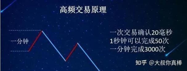 证监会:对包括高频交易在内的各类交易行为穿透监管