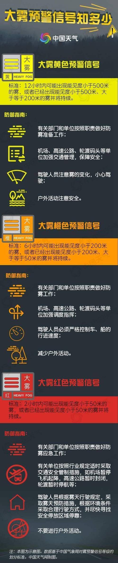 贵州省雷山县发布大雾黄色预警