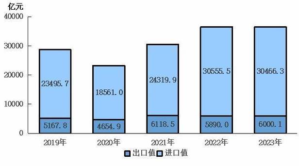 上半年京津冀实现地区生产总值51492亿元