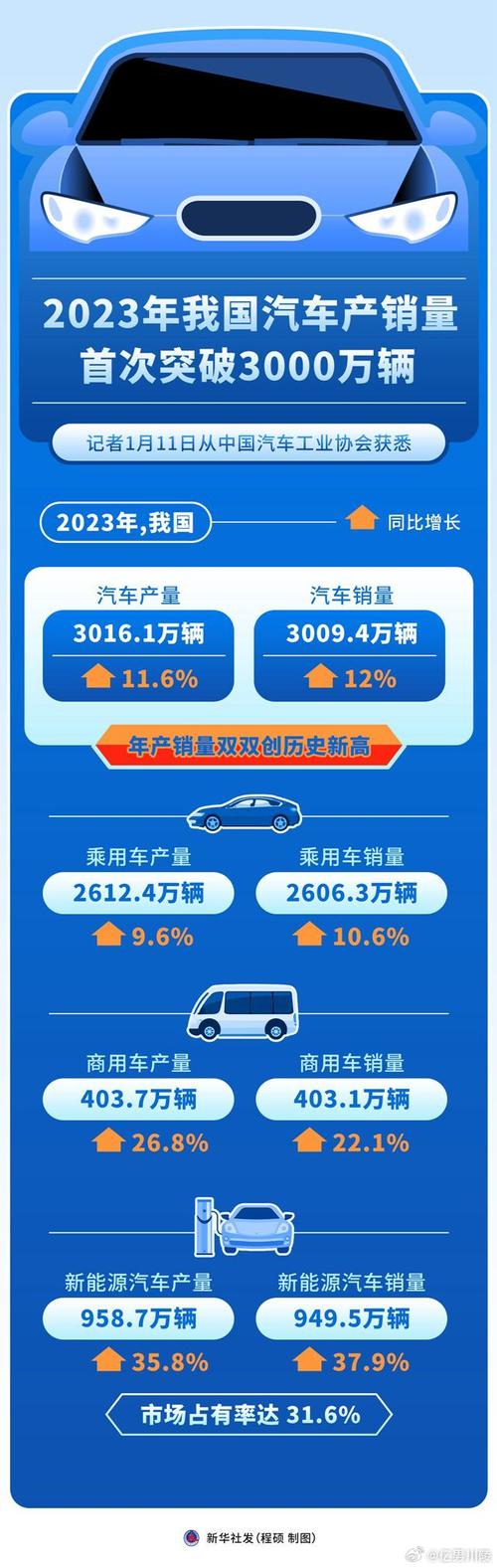 中国汽车业将主打“三化”战略