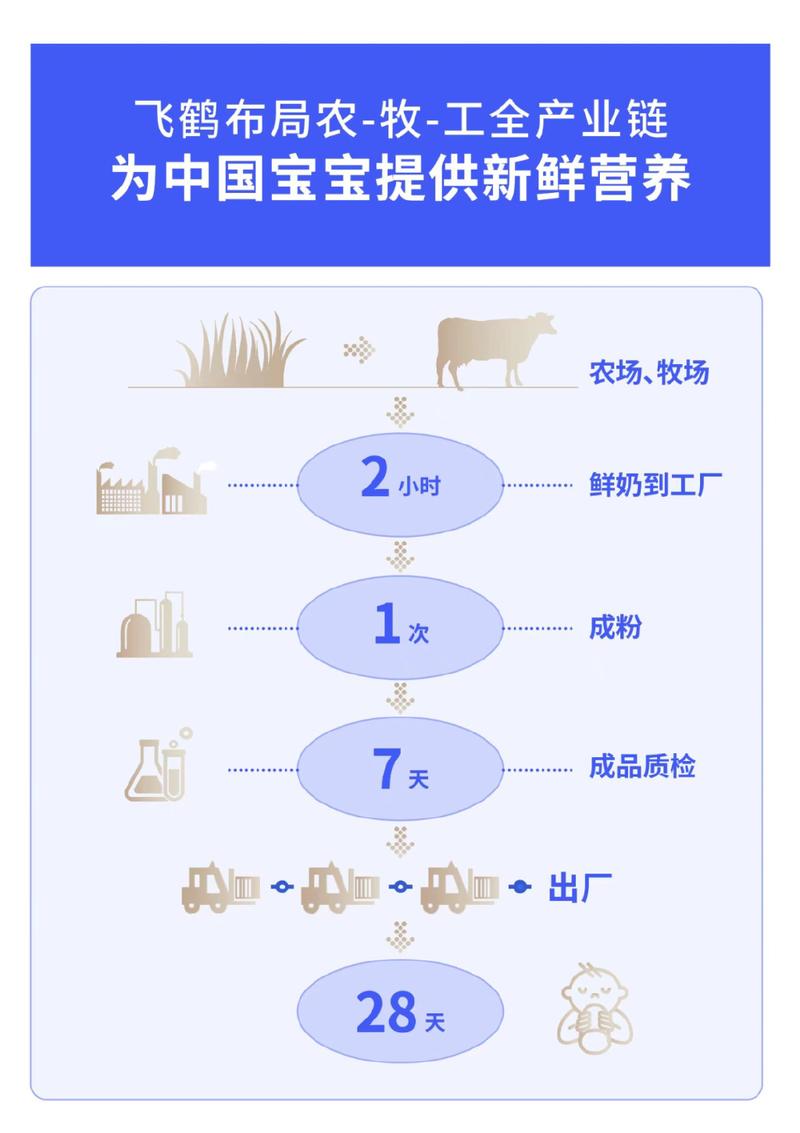 飞鹤奶粉举办首届飞鹤全球大脑发育科学峰会