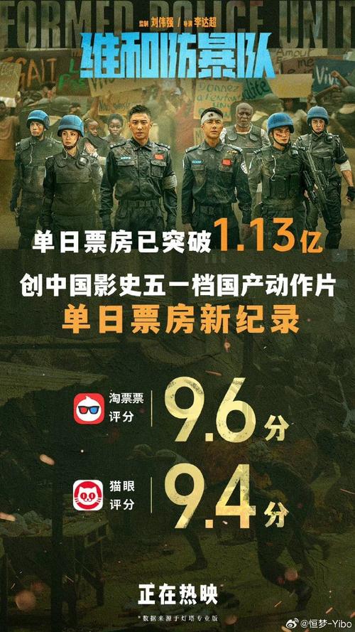 3.15亿!2024年五一档首日票房超过去年