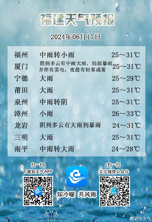 警惕!福建今明天仍有强降雨和强对流 局地有大暴雨来袭