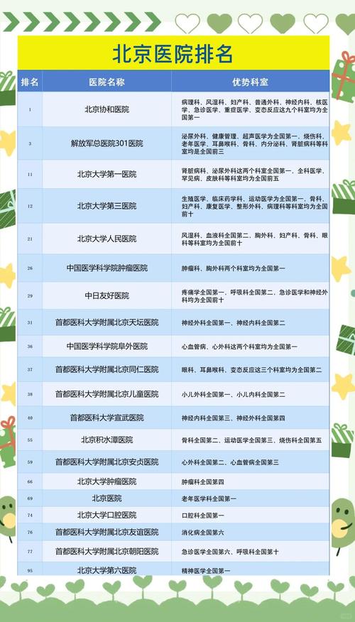 覆盖40余家医院 北京市公布紧密型儿科医联体名单