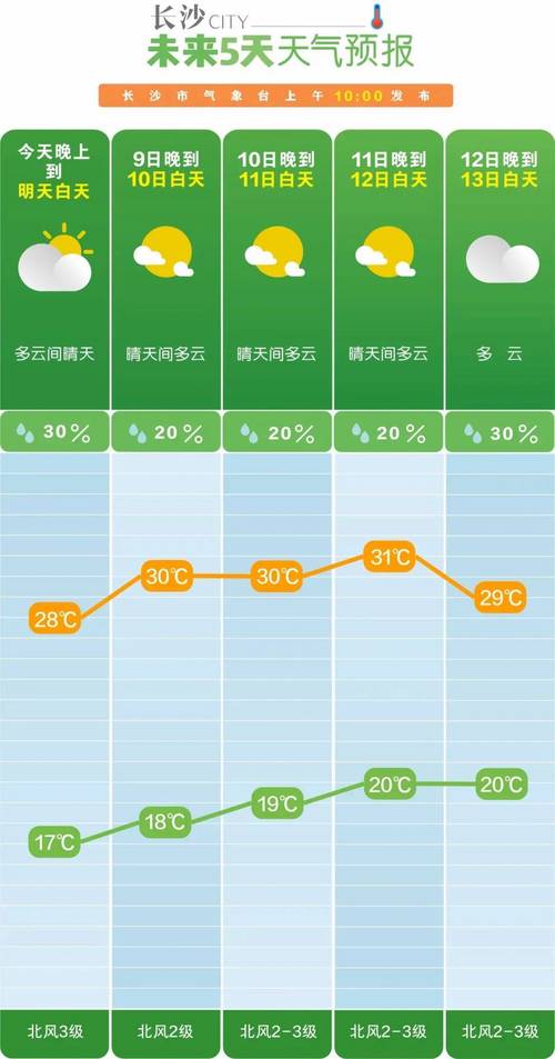 湖南省芦淞区发布森林火险黄色预警