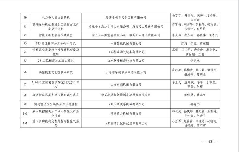 燕山大学一项目荣获机械工业科技奖技术发明奖特等奖