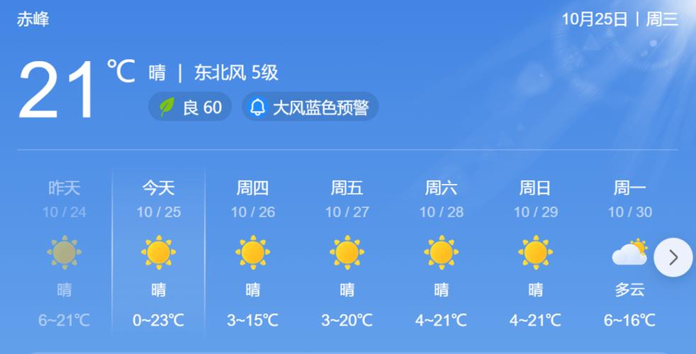 内蒙古自治区新巴尔虎右旗发布大风蓝色预警_1
